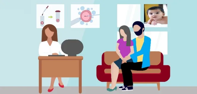 FAQ-of-IVF-Treatment - Irene IVF centre